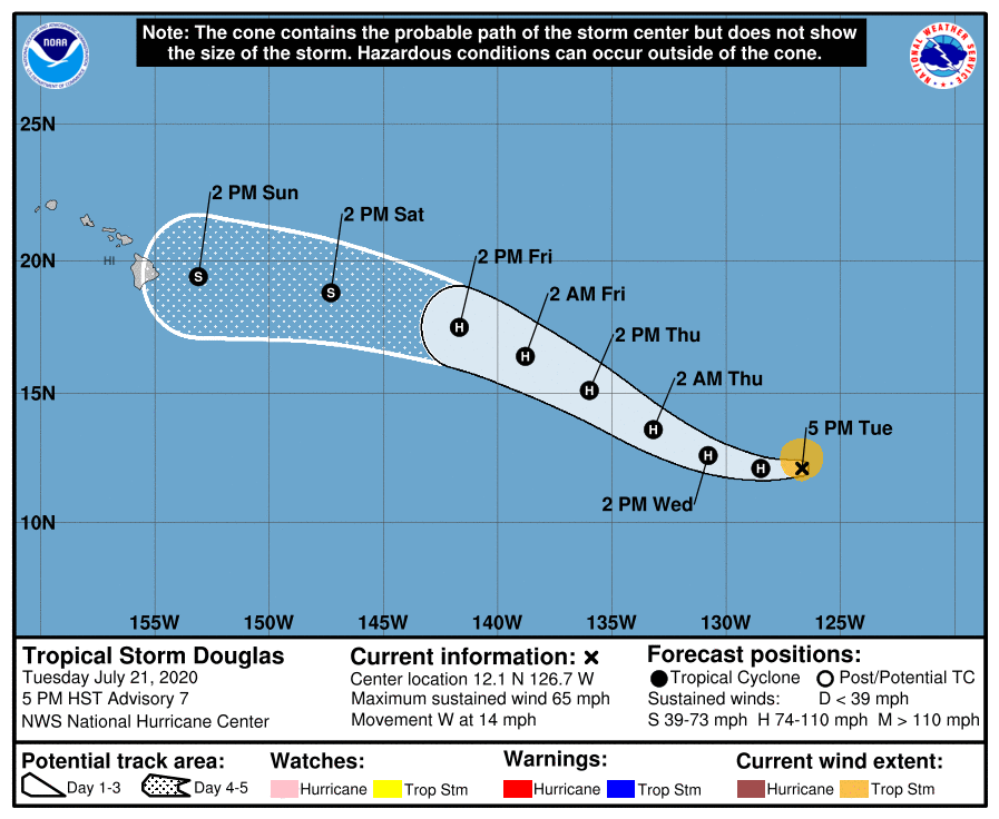 traiettoria douglas hawaii