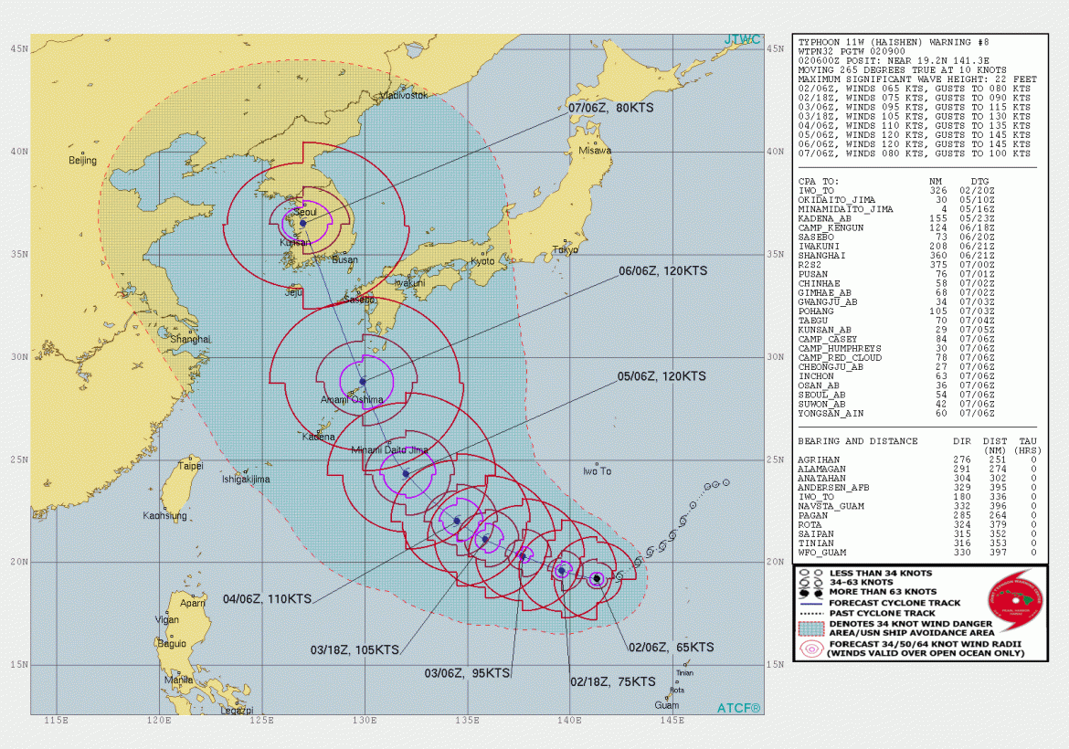 tifone haishen