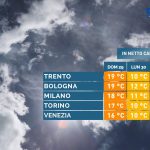 tabella-confronto-dom-lun