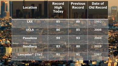 Photo of Stati Uniti, ondata di caldo eccezionale: California e Florida da record
