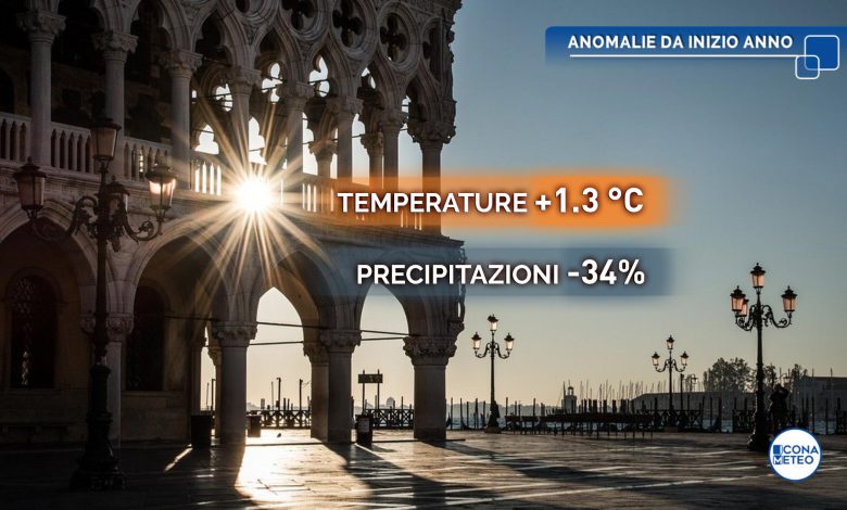 italia 2020 clima