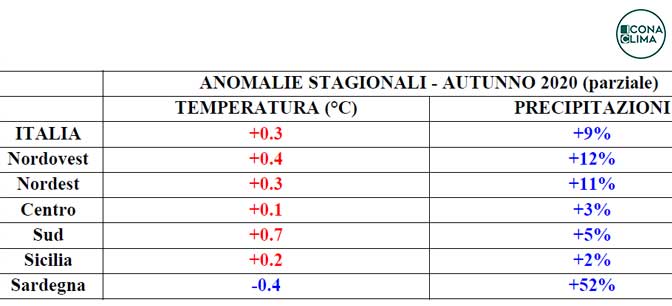 clima autunno