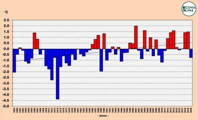 clima ottobre