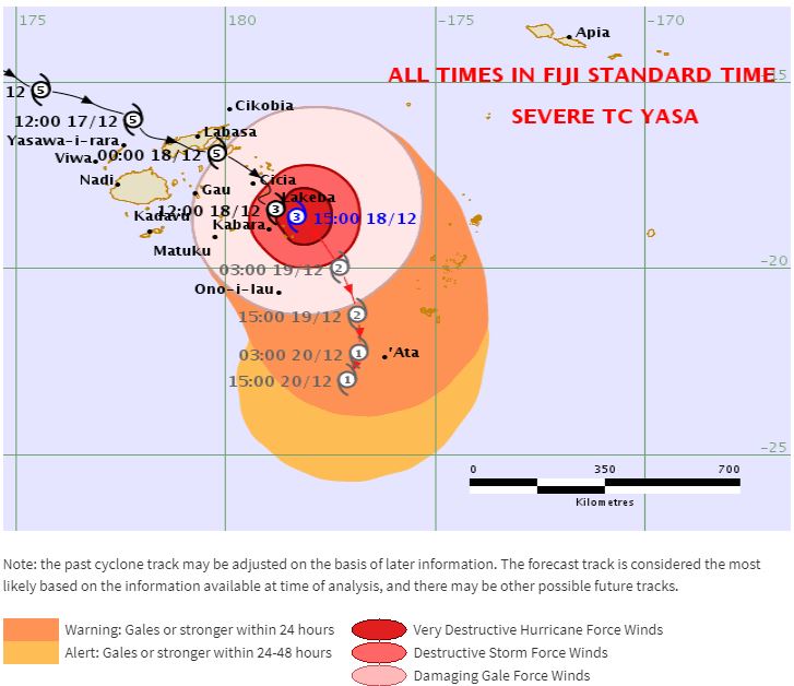 fiji ciclone