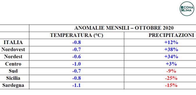 clima ottobre