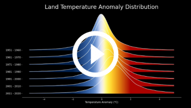 Photo of CAMBIAMENTI CLIMATICI, la pericolosa danza delle temperature [VIDEO]