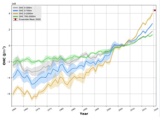 clima temperatura oceani