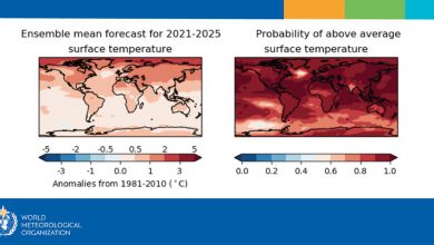 Photo of CLIMA, raddoppia la possibilità di raggiungere +1.5°C nei prossimi 5 ANNI