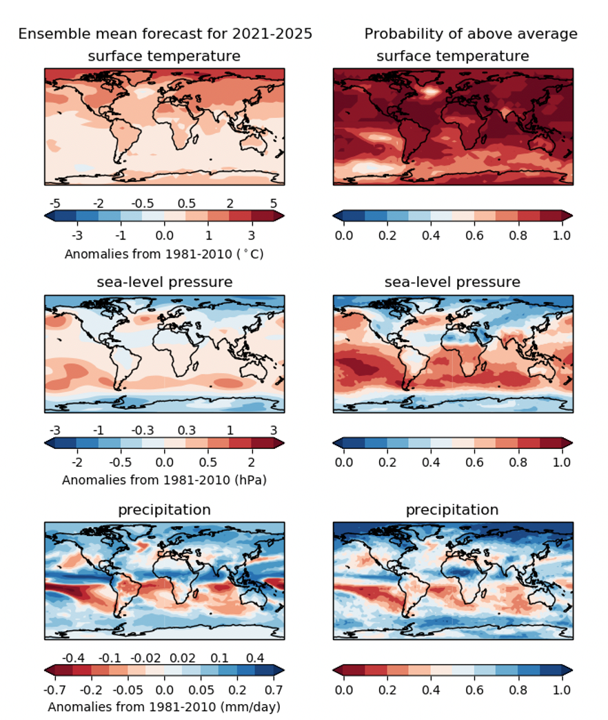 Clima WMO