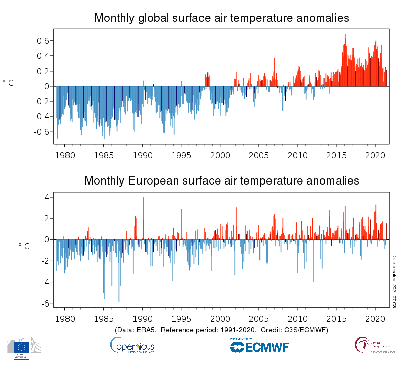 clima giugno 2021