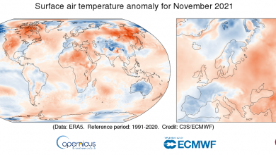 Photo of NOVEMBRE 2021 è il quinto più caldo a livello globale: i dati Copernicus