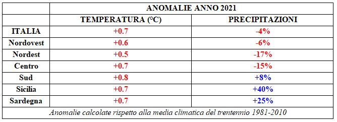 clima 2021 Italia