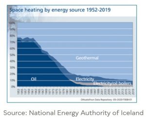 islanda rivoluzione verde