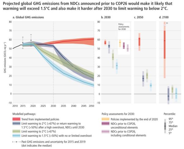 ipcc emissioni
