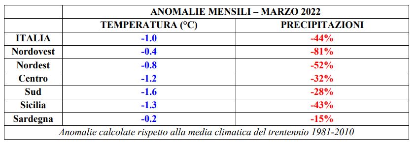 marzo siccità e temperature