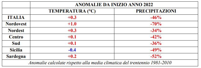 clima italia