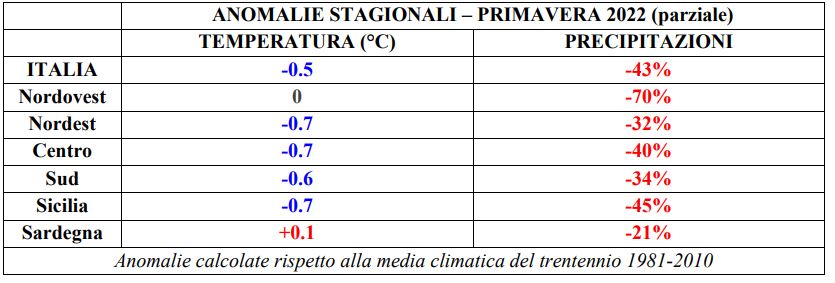 clima italia