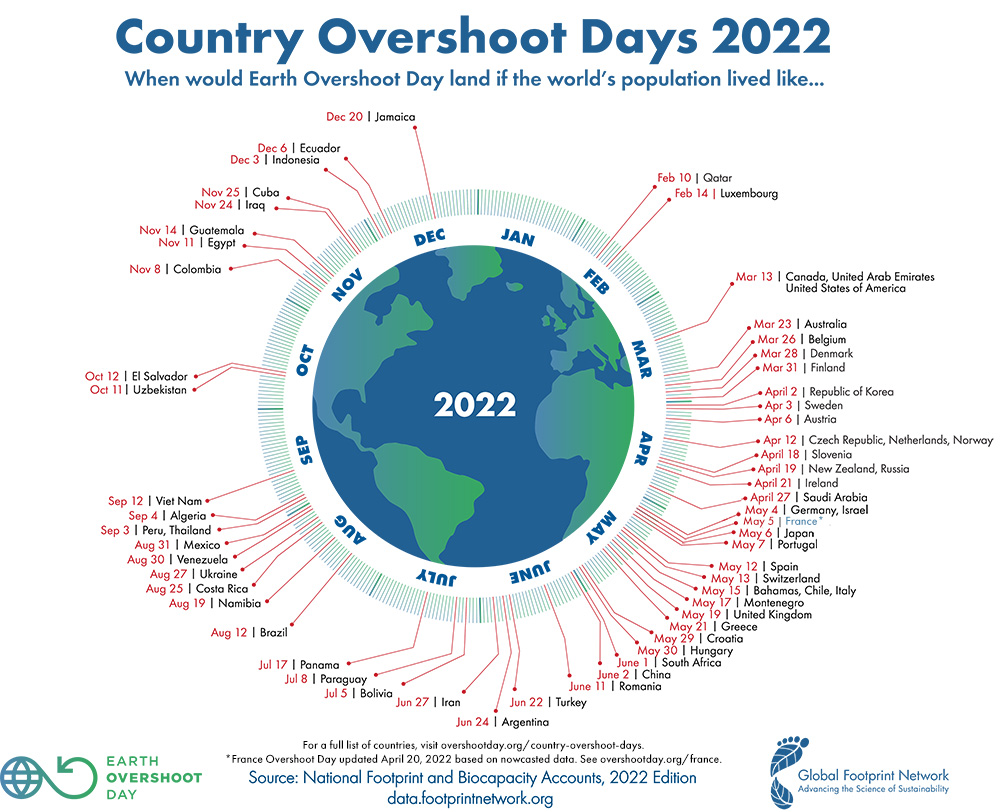 overshoot day 2022