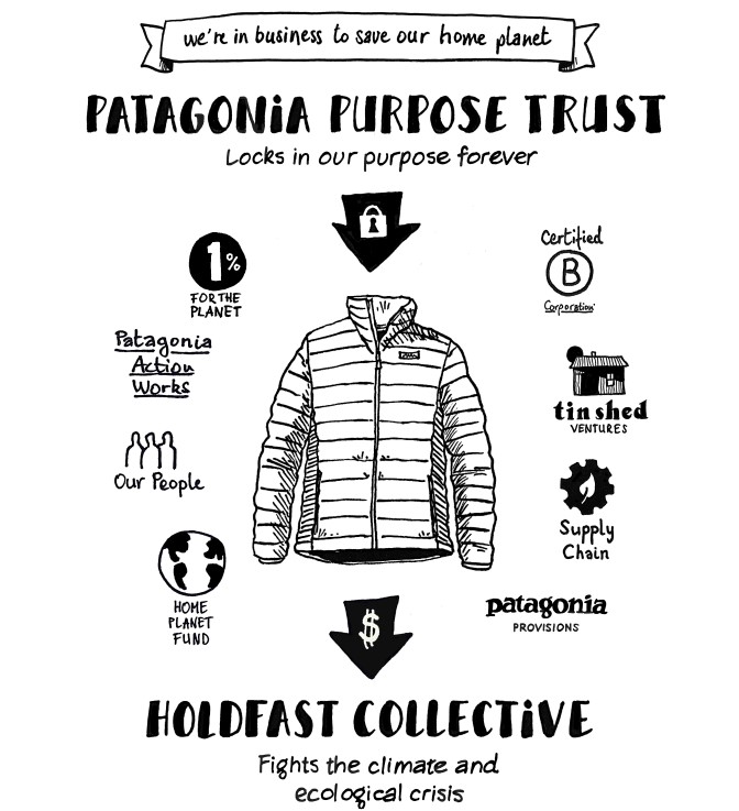 patagonia Yvon Chouinard crisi climatica