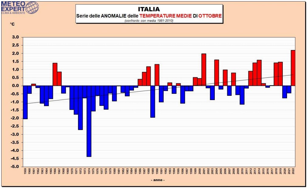 autunno clima italia 2022