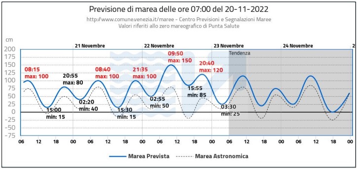 tempesta in arrivo