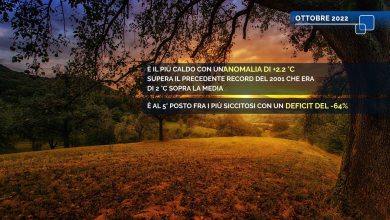 Photo of Pazzo Autunno: ottobre 2022 è stato il più caldo dalla fine degli anni ’50