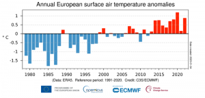 2022 caldo europa mondo