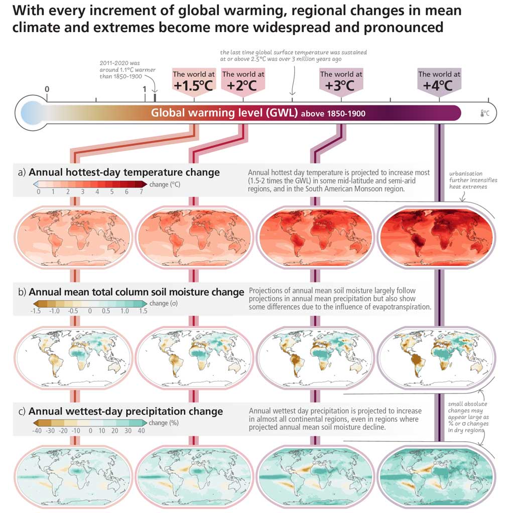 ipcc report 2023 sintesi