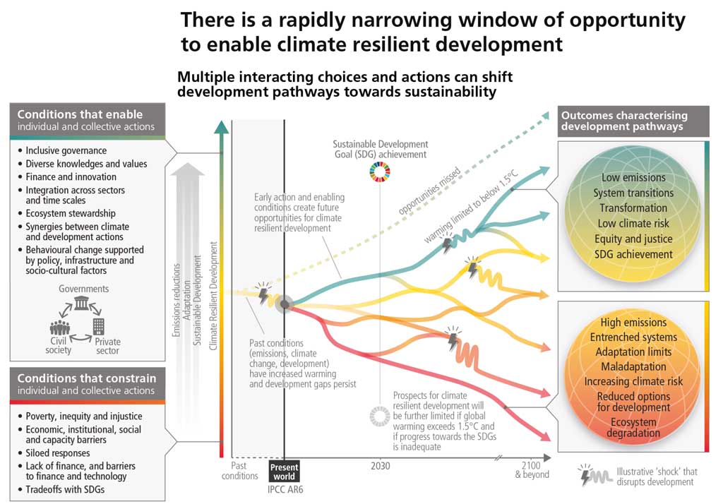 ipcc report 2023 sintesi