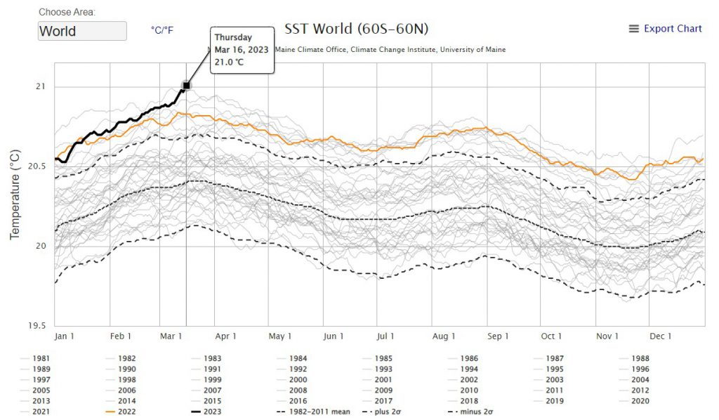 oceani caldi el nino