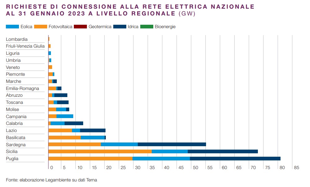 energia rinnovabili fotovoltaico italia