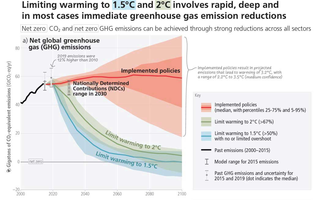ipcc report 2023 sintesi