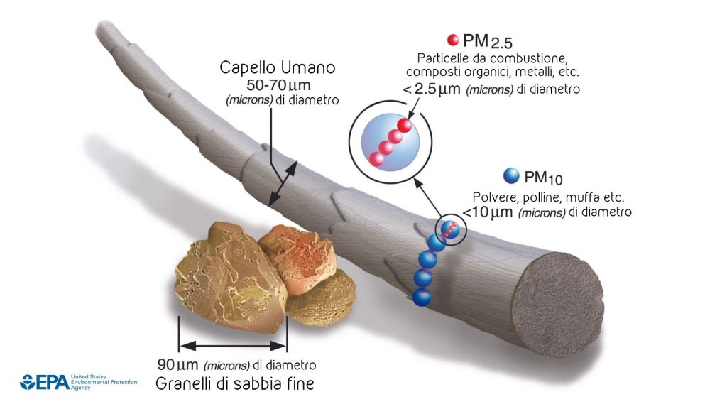 smog inquinamento pm10 e pm25