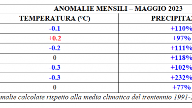 Photo of Maggio 2023 il secondo più piovoso da 70 anni: i dati