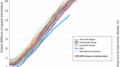 Photo of Antartide, estensione del ghiaccio marino ai minimi