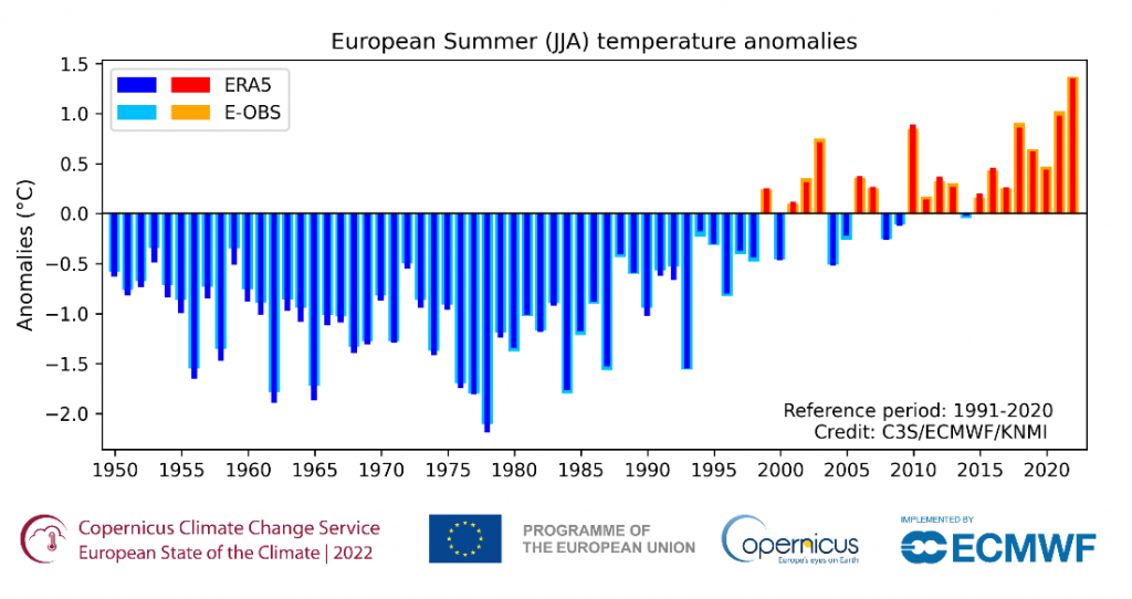 caldo-cambiamento-climatico