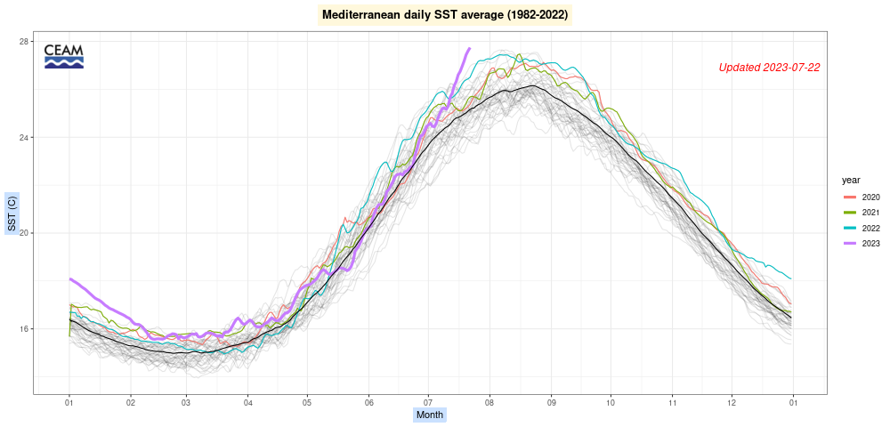 mediterraneo-caldo-record