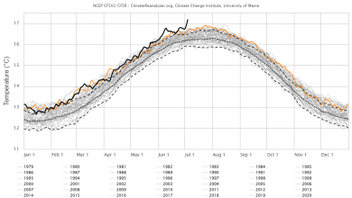 Photo of Il ritorno di El Niño avrà effetti sull’Italia? Risponde Andrea Giuliacci