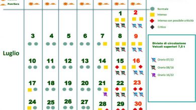 Photo of Traffico, le giornate da bollino nero per l’esodo dell’estate 2023