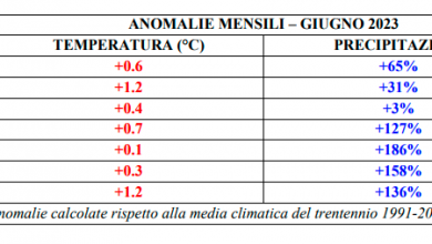 Photo of Come sta andando l’estate 2023? i dati meteoclimatici di giugno e luglio