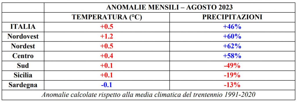 estate 2023 pioggia caldo dati meteo clima italia