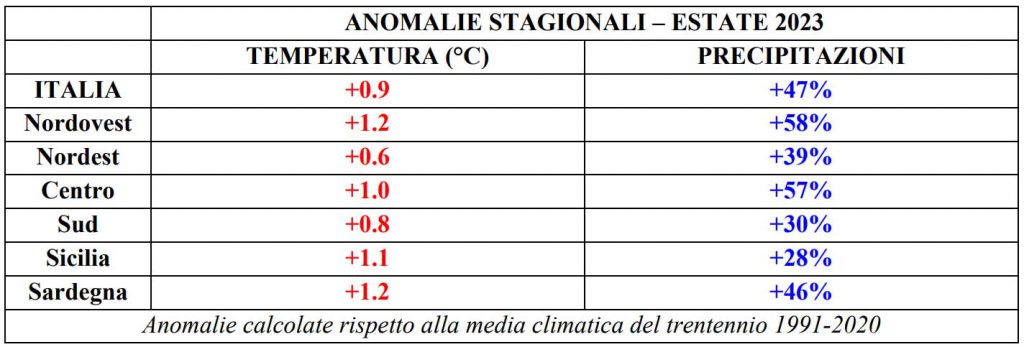 estate 2023 pioggia caldo dati meteo clima italia