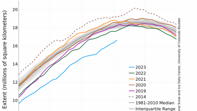 Photo of Ghiaccio marino mai così poco esteso attorno all’Antartide