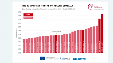 Photo of Settembre 2023 è stato il più caldo mai registrato: i dati