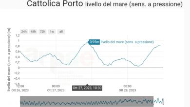 Photo of Il maltempo batte in ritirata ma l’Emilia-Romagna è ancora sott’acqua