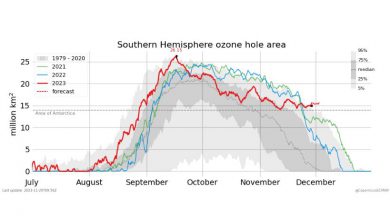 Photo of Buco dell’Ozono, comportamento anomalo nel 2023
