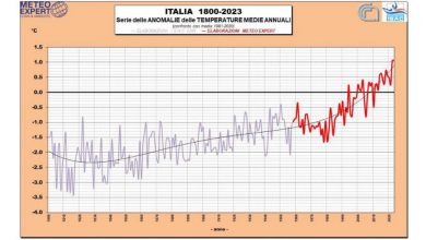 Photo of Clima Italia, 2022 e 2023 gli anni più caldi degli ultimi due secoli