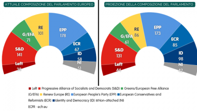 Photo of Elezioni europee, clima in bilico: la svolta a destra può avere serie conseguenze sul nostro futuro