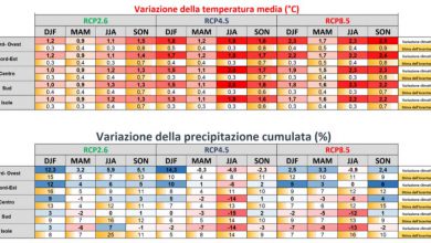 Photo of Ecco cosa prevede il Piano nazionale di adattamento ai cambiamenti climatici (Pnacc)