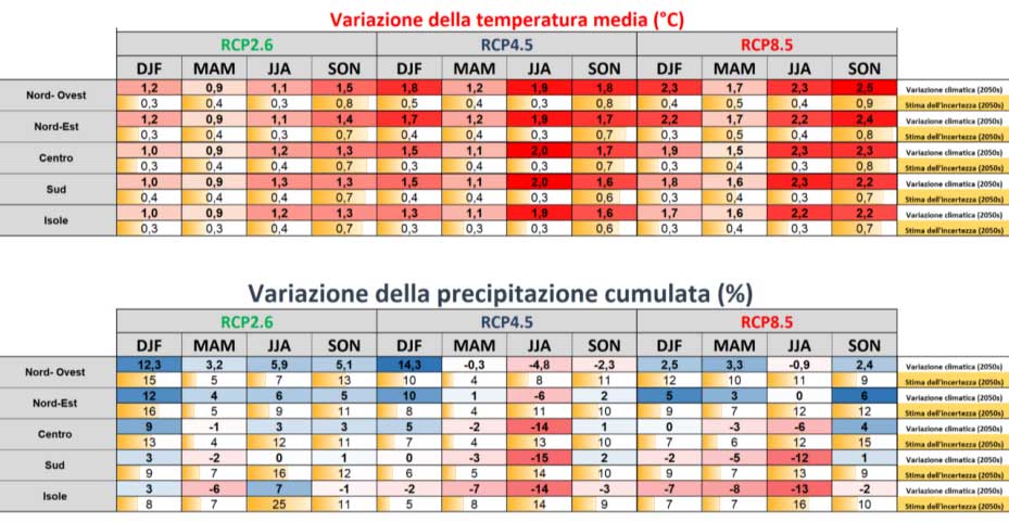 pnacc italia